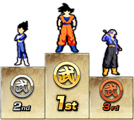 The Tier List Dragon Ball Z Dokkan Battle Wiki Fandom