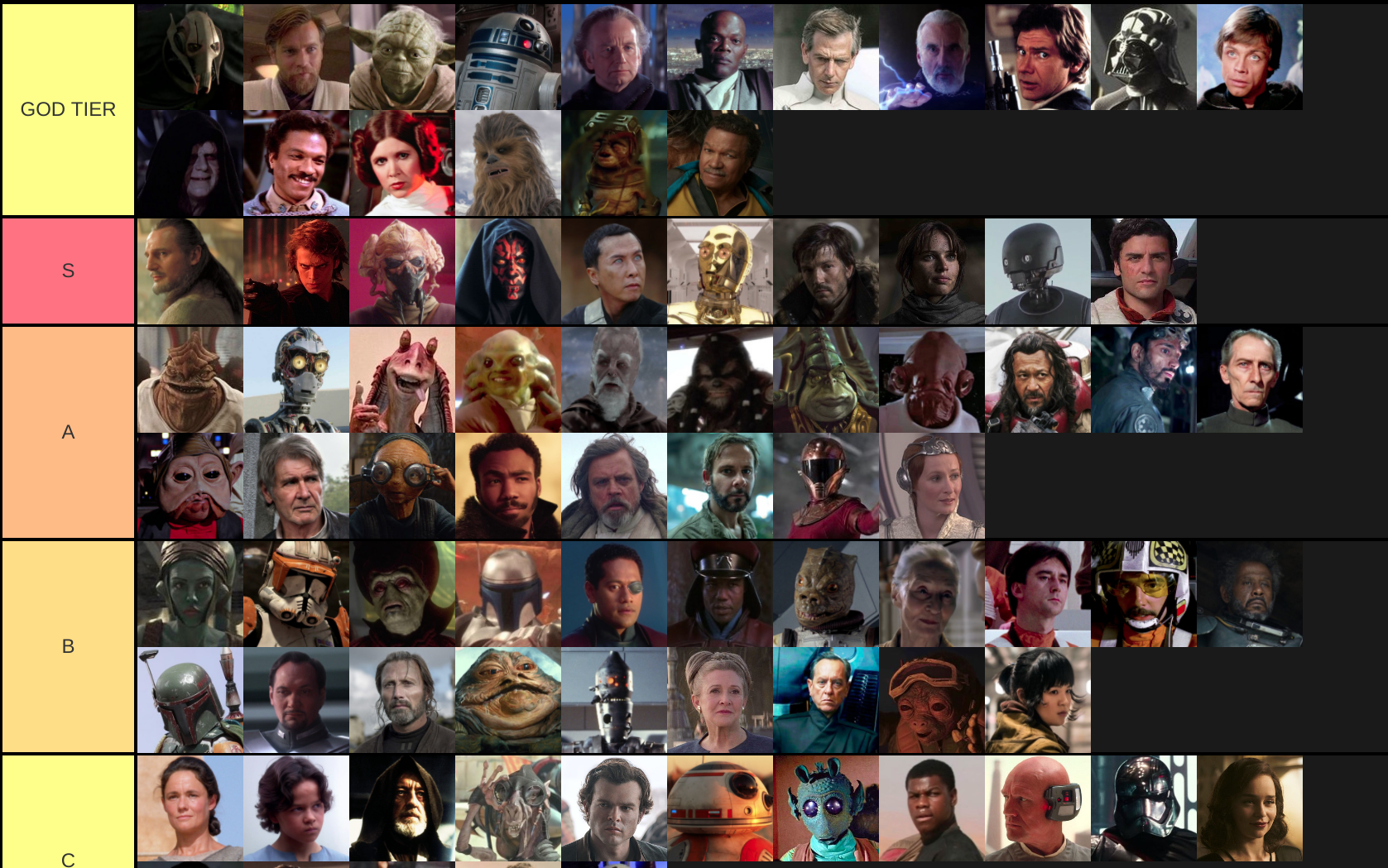 Star Wars Tier List Only Movie Characters Also This Is My