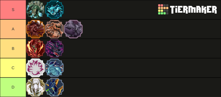 bloodline tier list (my opinion)