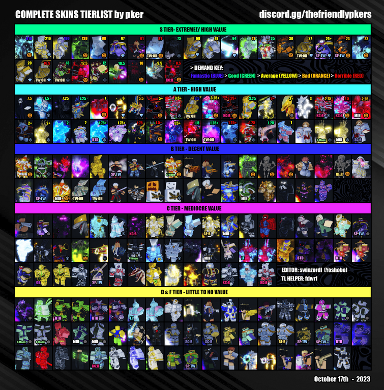 My YBA skin tier list. : r/YourBizarreAdventure