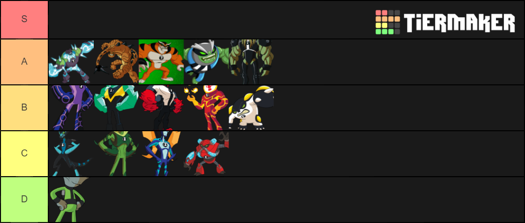 What do you think bout my alien tier list? : r/Ben10