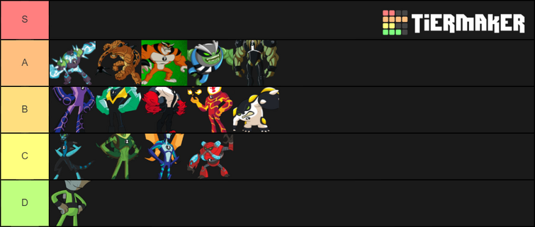 My tier list of all aliens in the franchise, from the original series to  the reboot. : r/Ben10