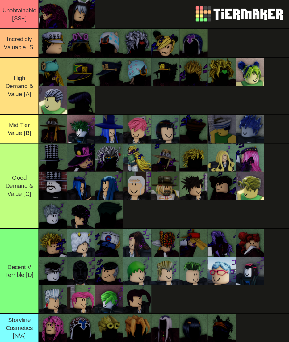 Yba tier list : r/YourBizarreAdventure