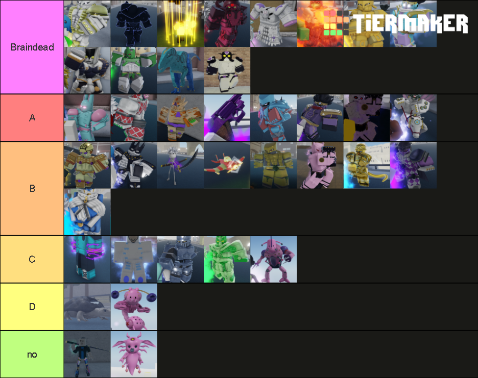 Stand Tier list  Roblox Is Unbreakable 