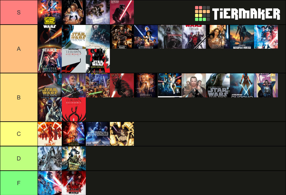 Create a Resurrection Characters 1 Tier List - TierMaker