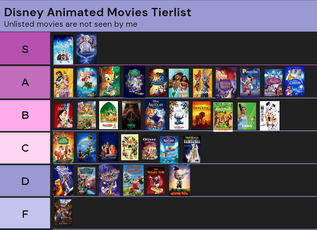 Disney Animated Movies Tierlist | Fandom