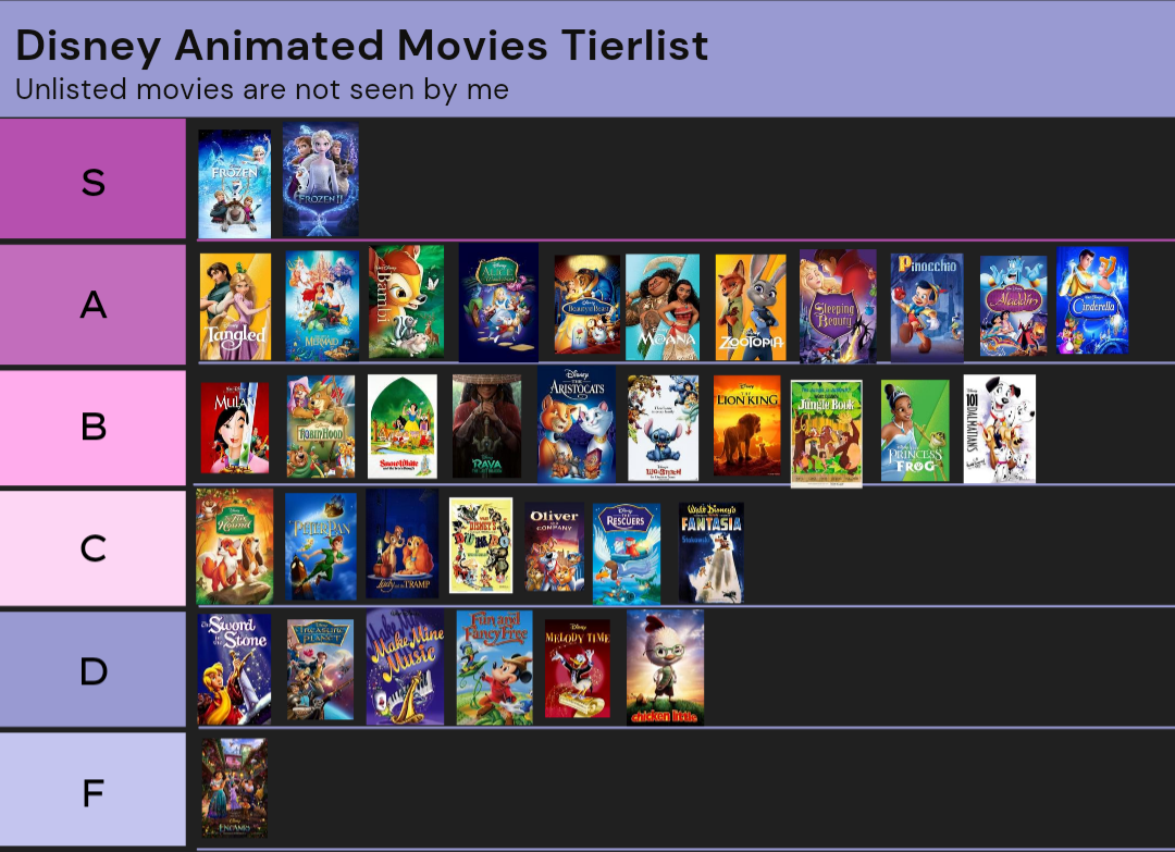 Disney Animated Movies Tierlist Fandom