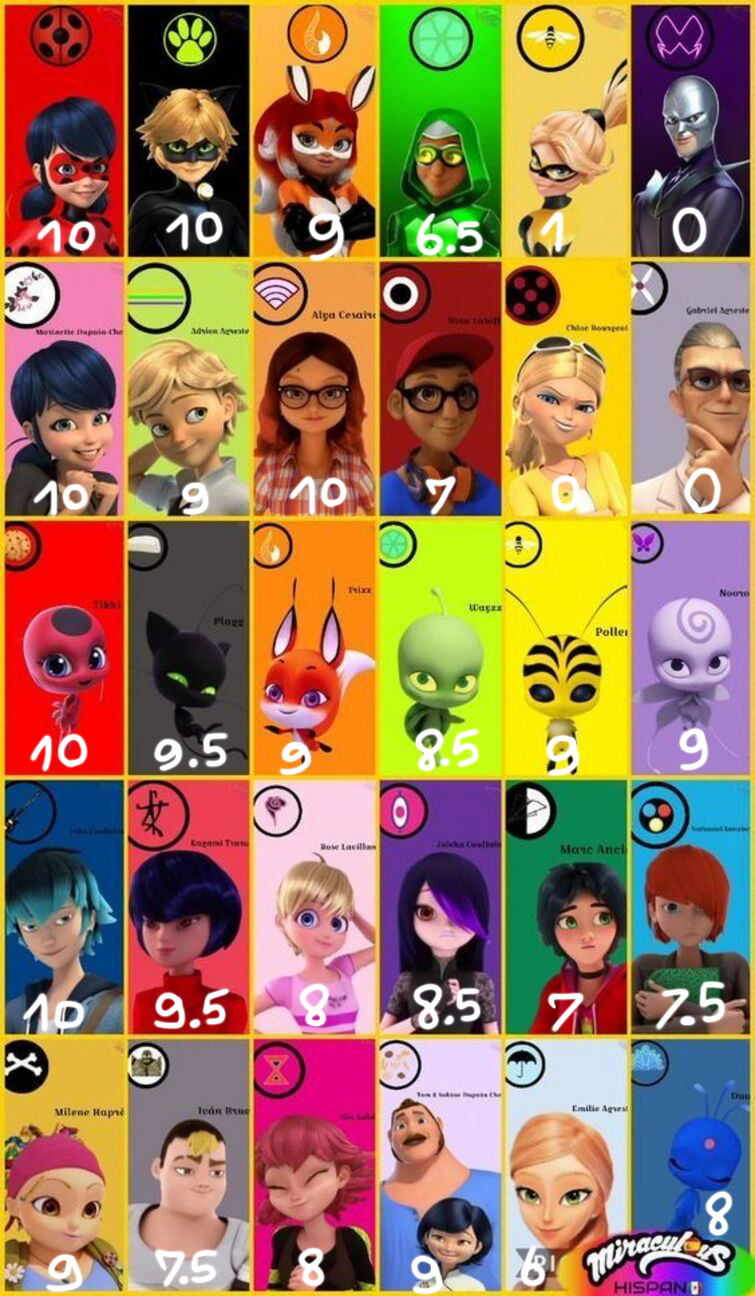 All Miraculous characters, Wiki