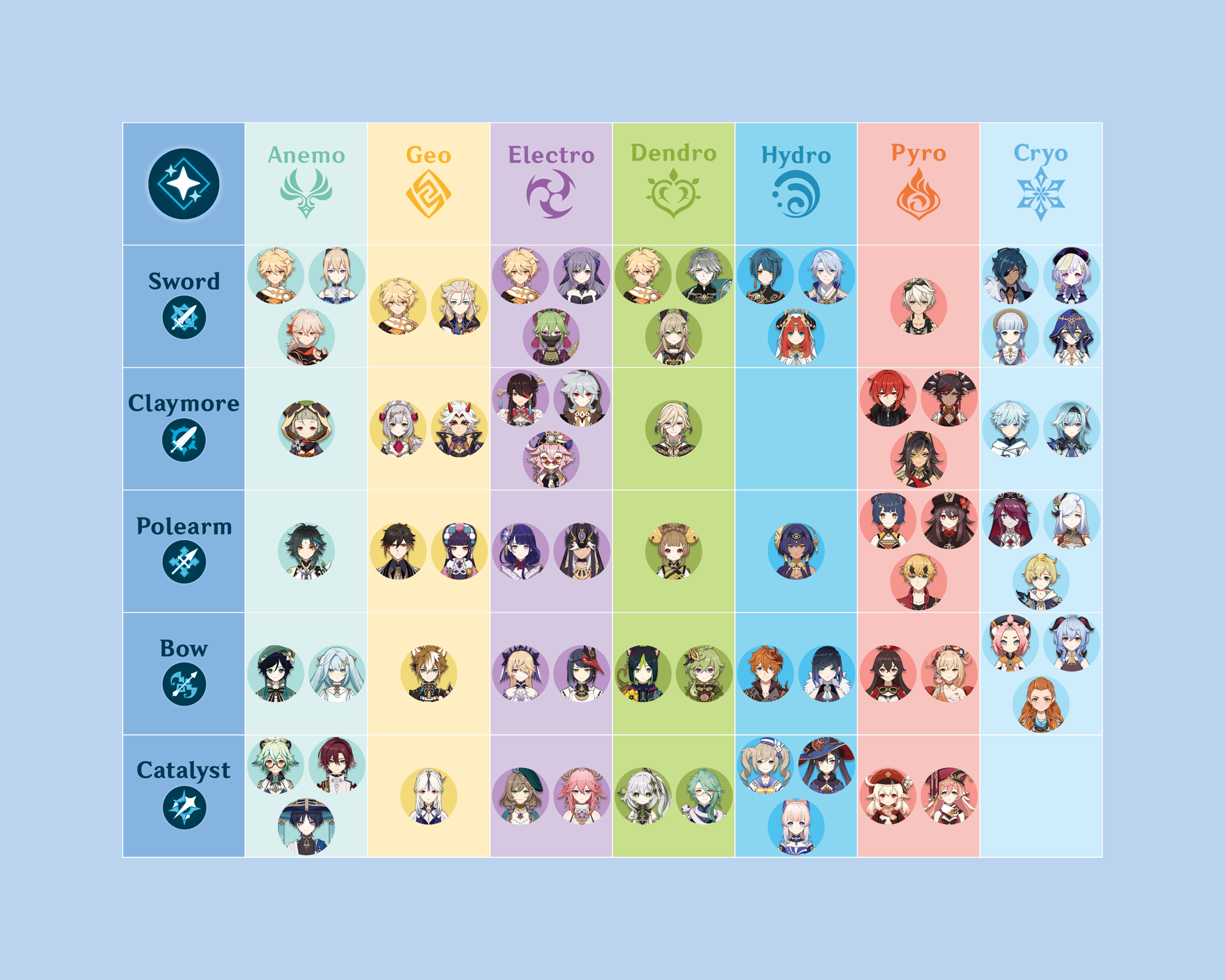 Updated character chart for 3.7 | Fandom