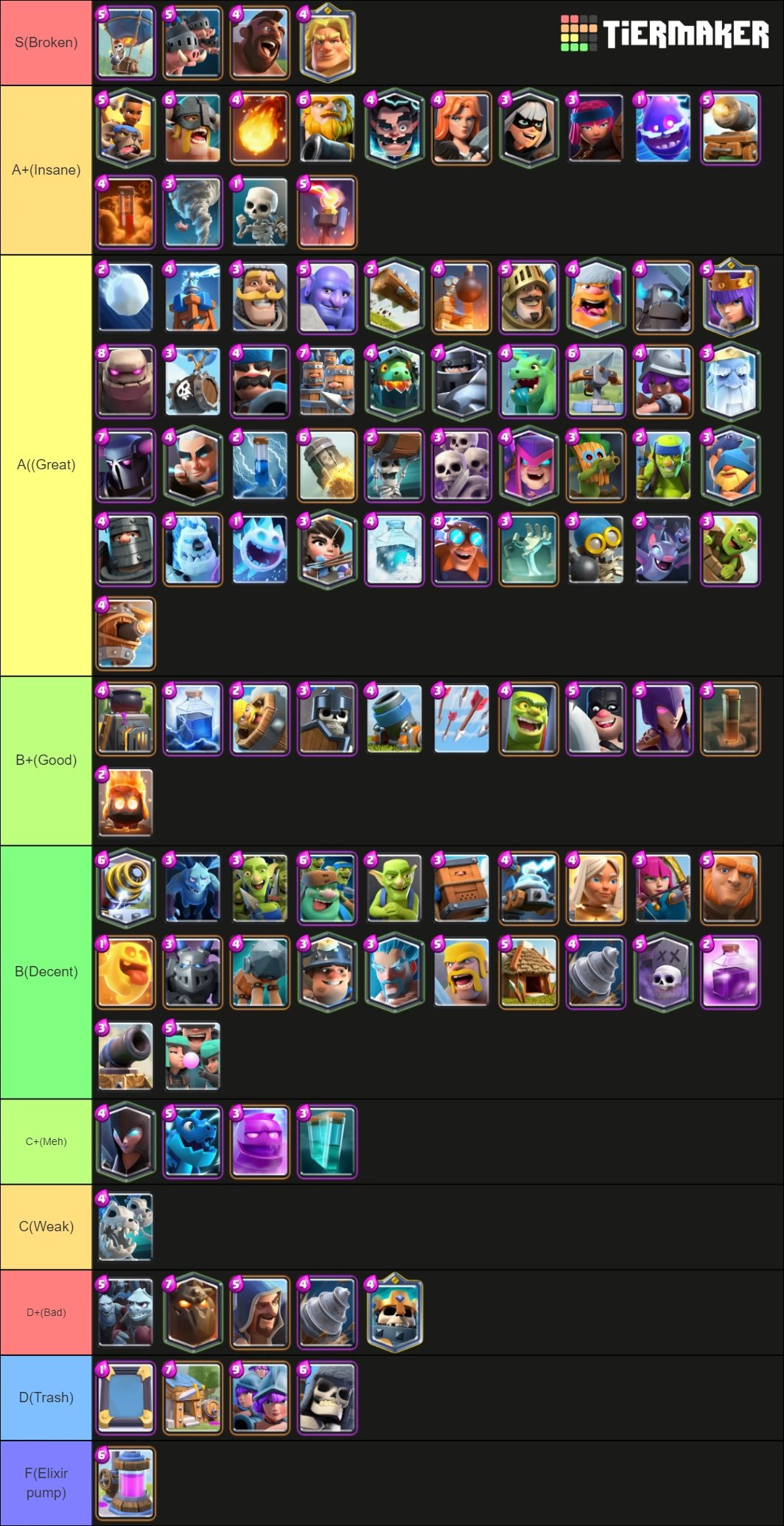 Tier list 2022 | Fandom