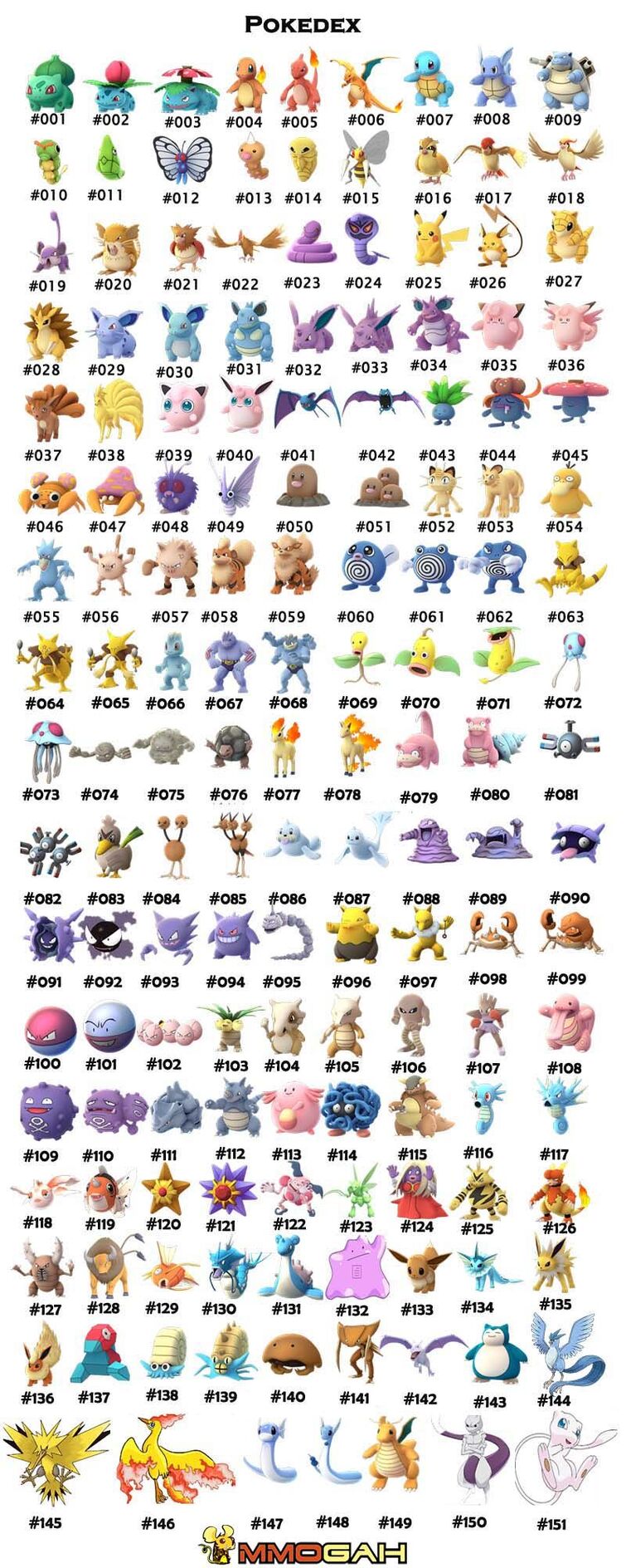 Every Pokémon in 'Pokémon Go