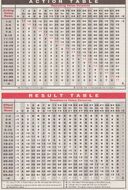 Dc action effect table