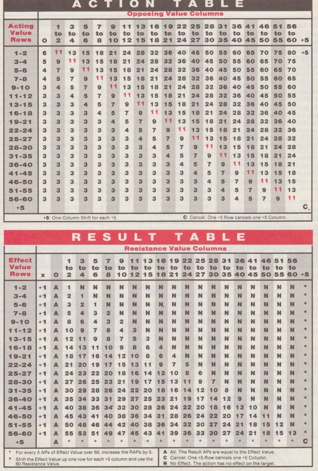 Dc action effect table.jpg