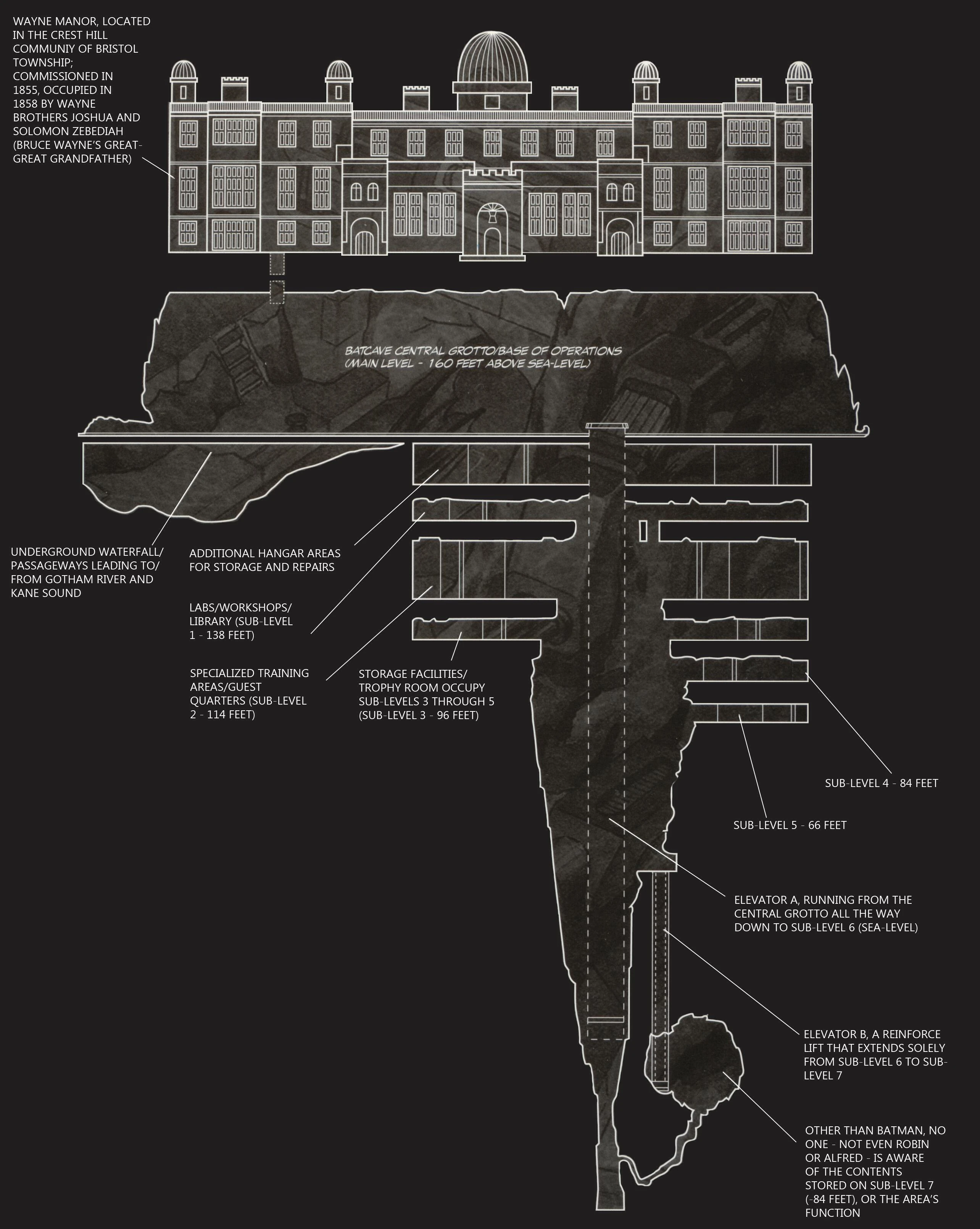 Batcave Dc Legendary Universe Wiki Fandom