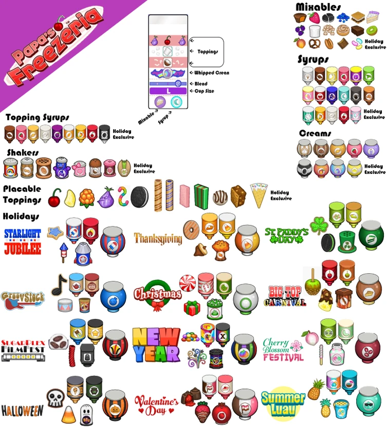 Papa's Freezeria Remake Concept | Fandom