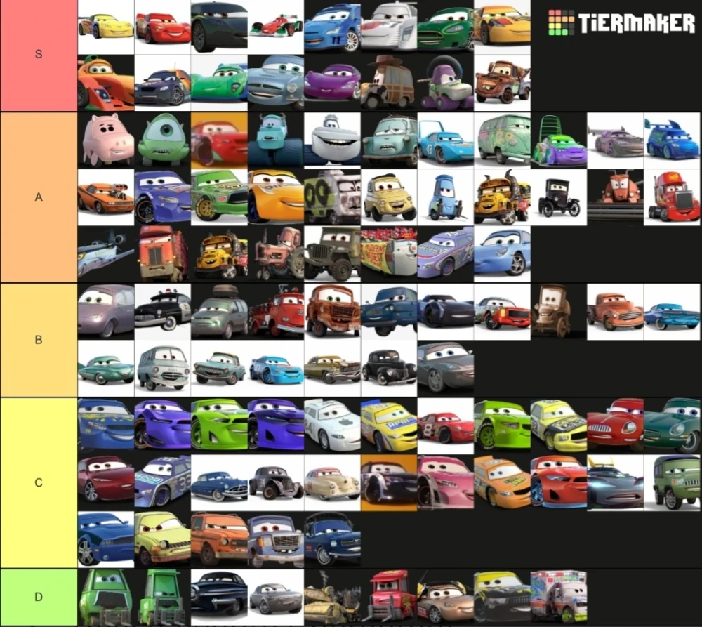 Cars Tier Lists Fandom