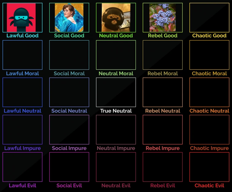 DOAWK Wiki Makes an Alignment Chart #5 (RandomStuff460 Won) | Fandom