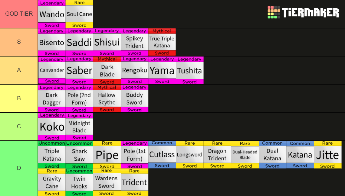 Best Sword Tier List Fandom