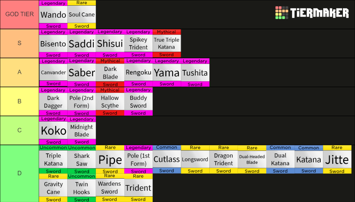 Swords Tier List in Blox Fruits