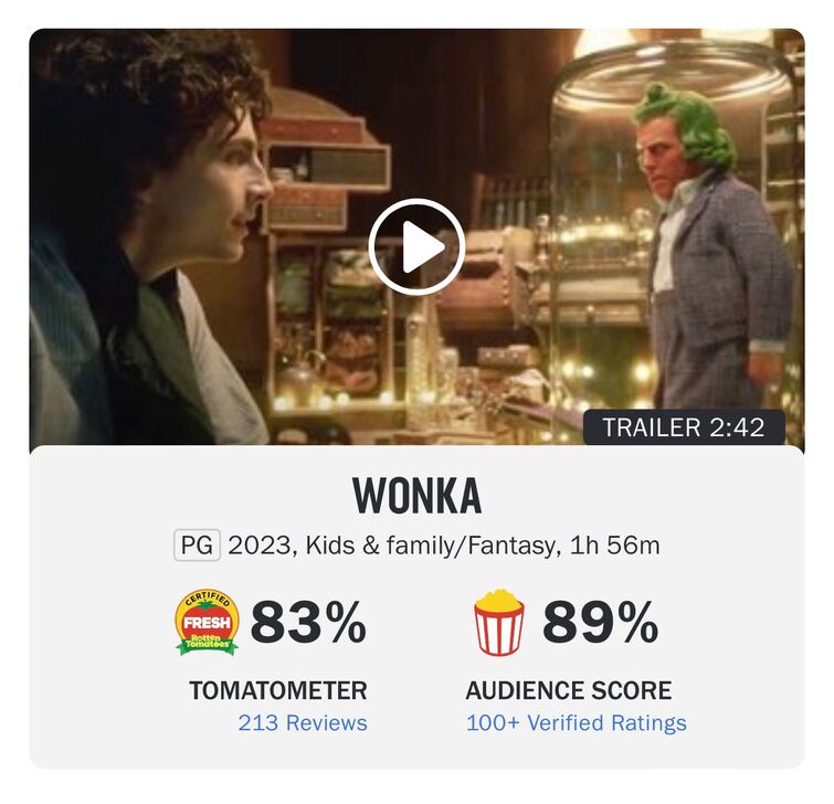 WONKA’ debuts with a 89 audience score on Rotten Tomatoes Fandom