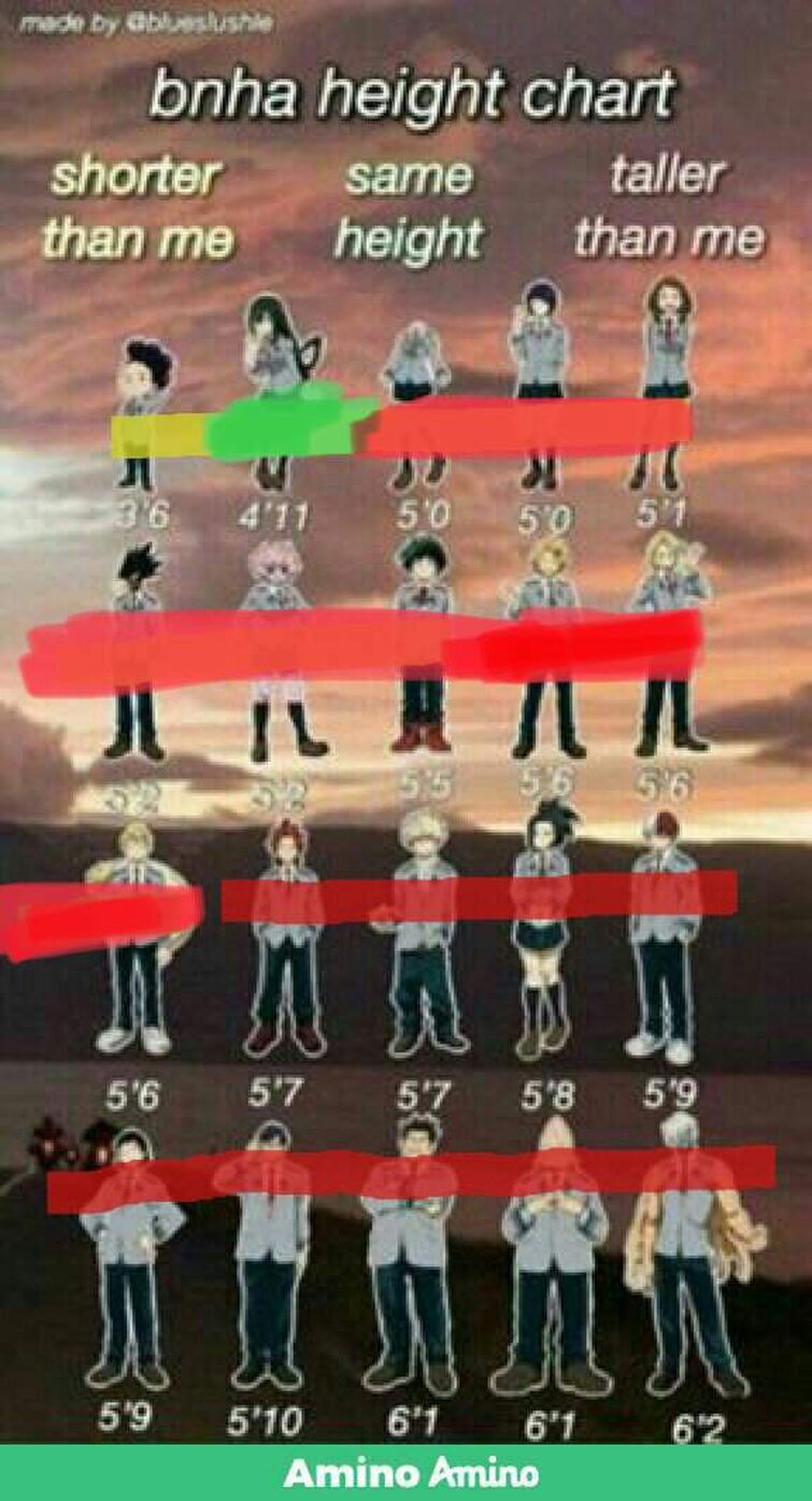 How Tall Are the My Hero Academia Characters?