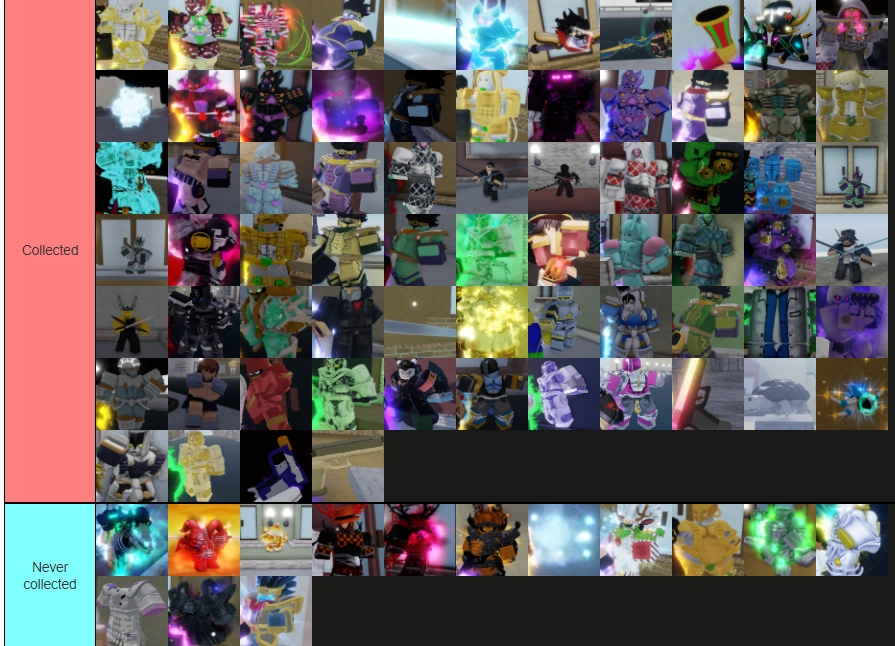 Quick tierlist | Fandom