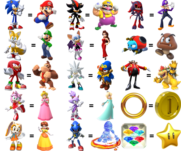 Sonic characters as Mario characters Fandom