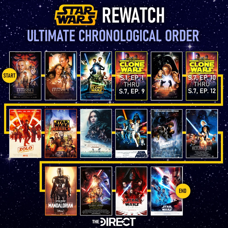 Star Wars Movies and Shows