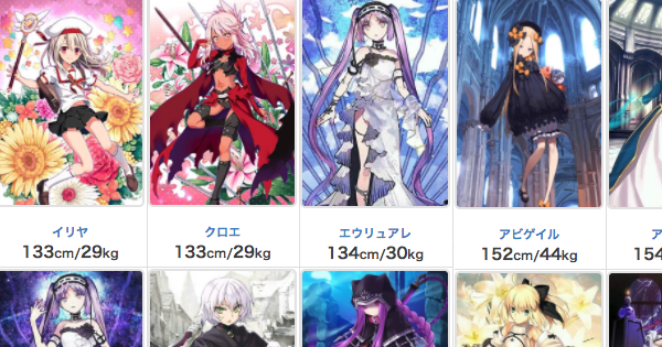 Which Servant You Are Based On Your Height Fandom