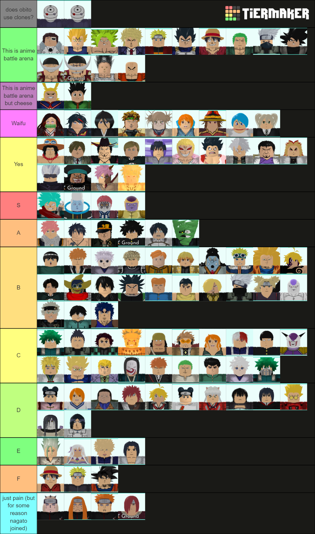 Characters Ranking of Roblox All Star Tower Defense 