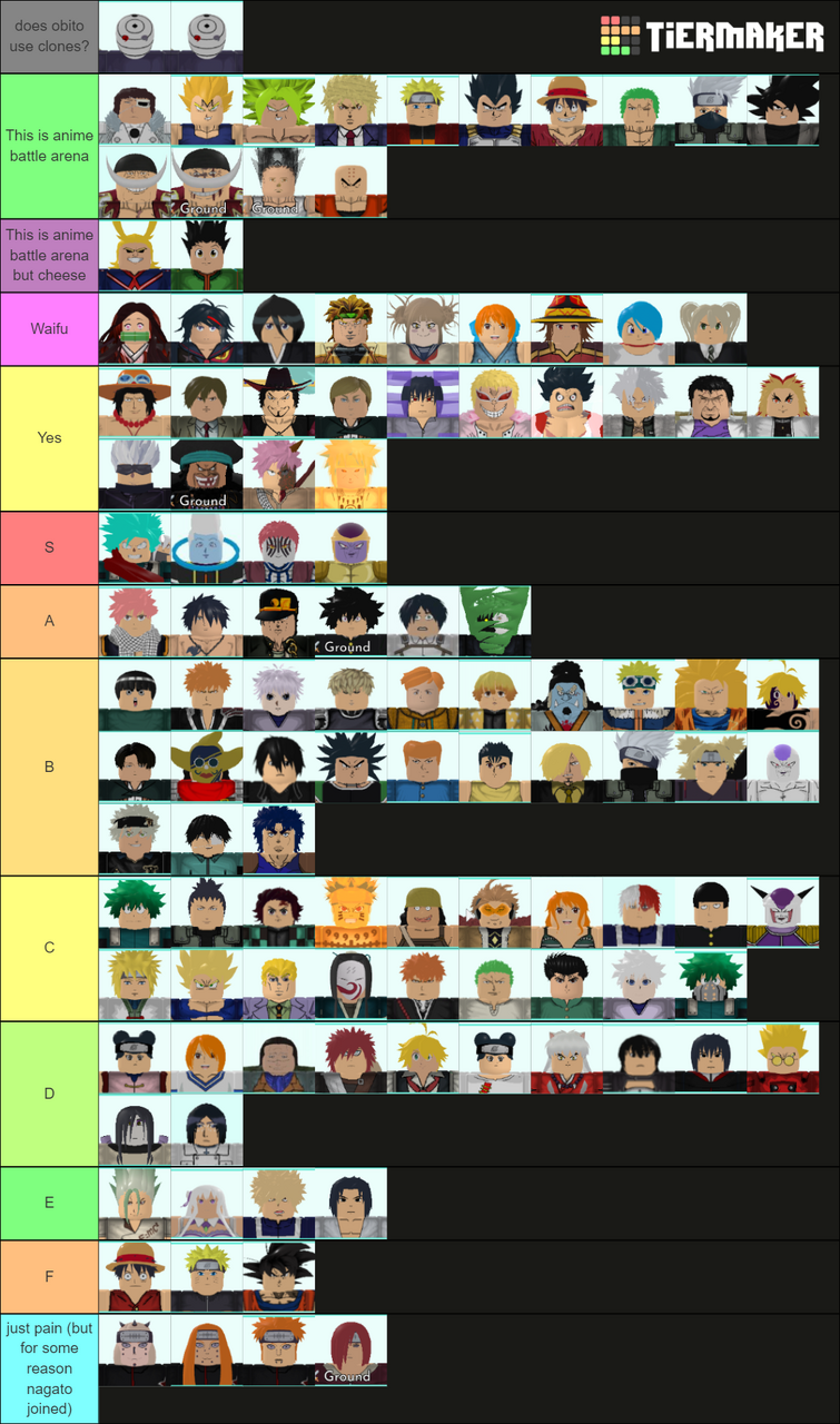 Tier Lists, Roblox: All Star Tower Defense Wiki