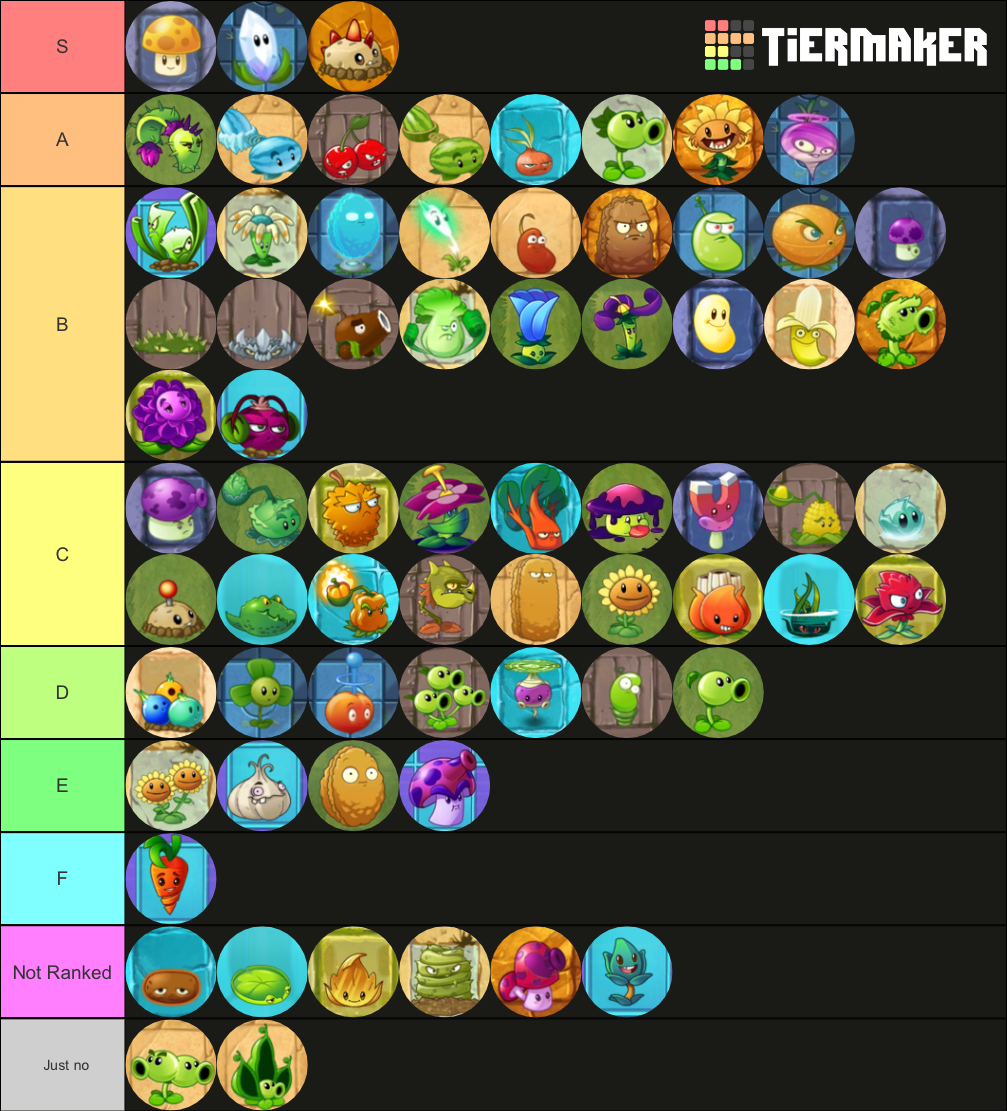 PVZ2 Tier List (World Plants) | Fandom