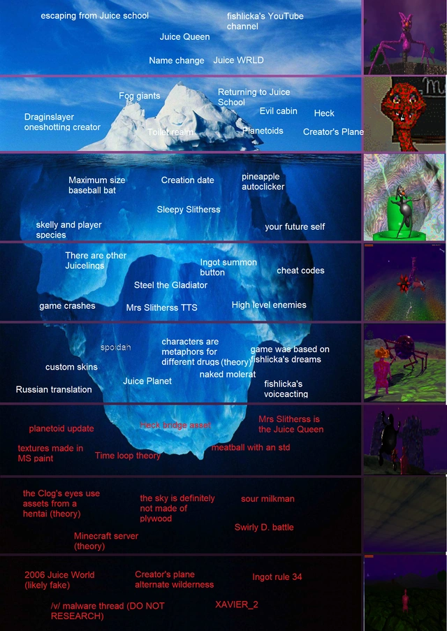 The Juice Galaxy Iceberg Fandom