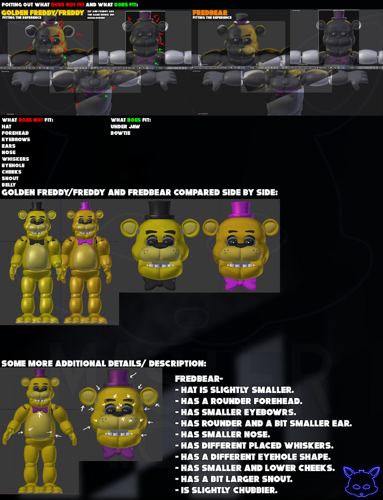 UCN Fredbear Model W.I.P. : r/fivenightsatfreddys