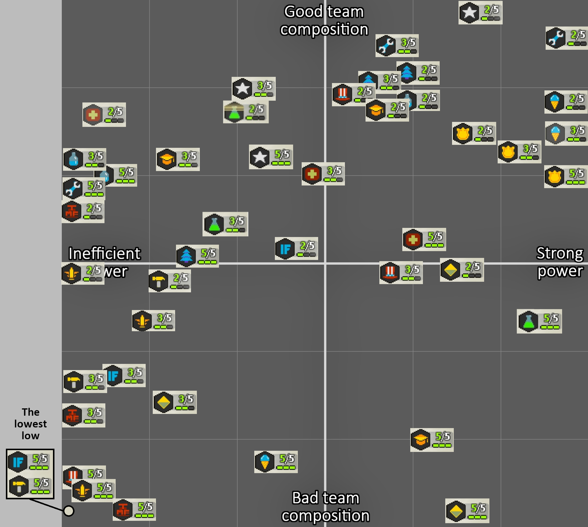 Campaign Wiki Units Tier List update : r/DeadAhead