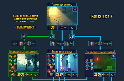 Карта рун dead cells