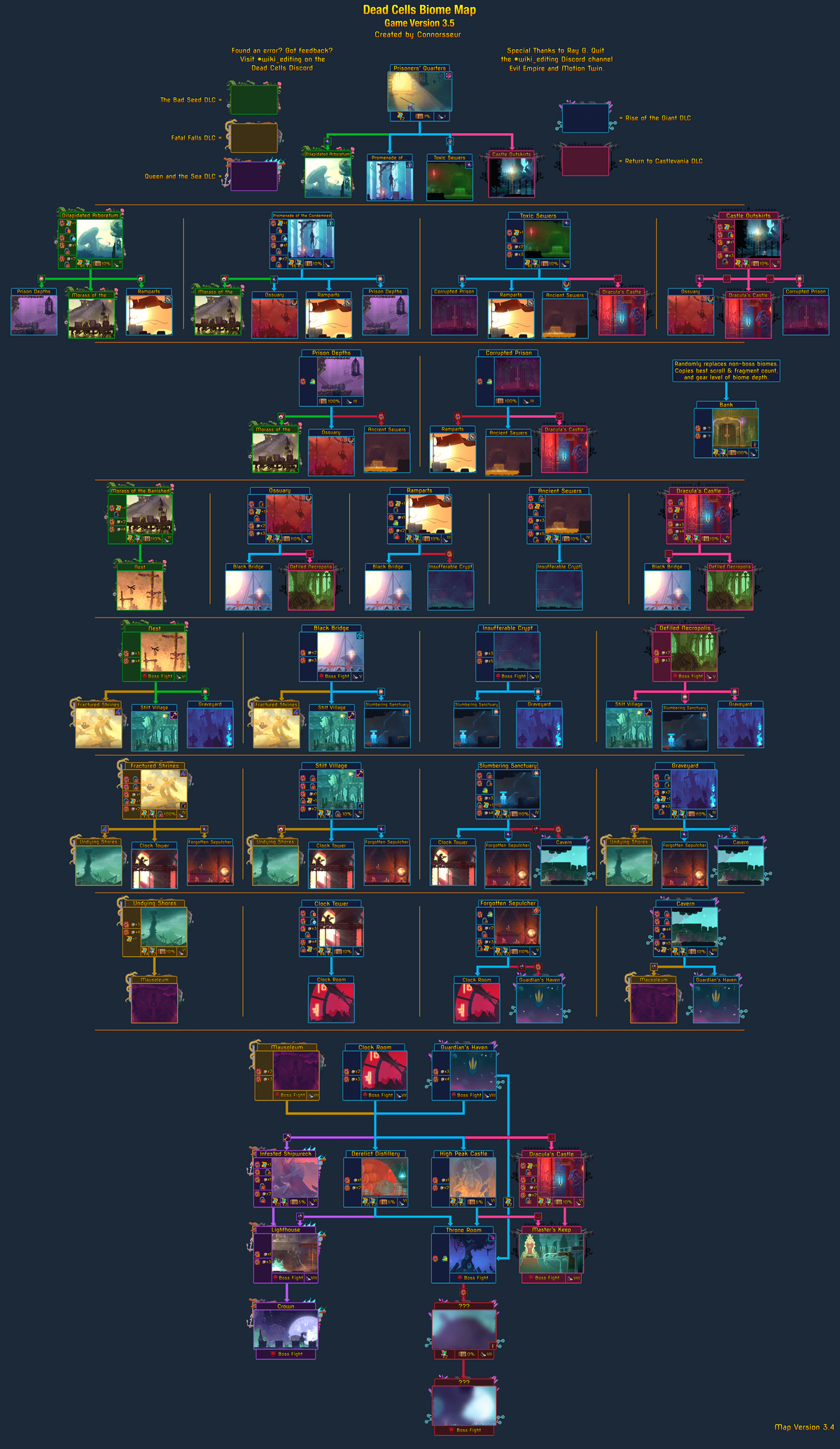 Забытая карта dead cells