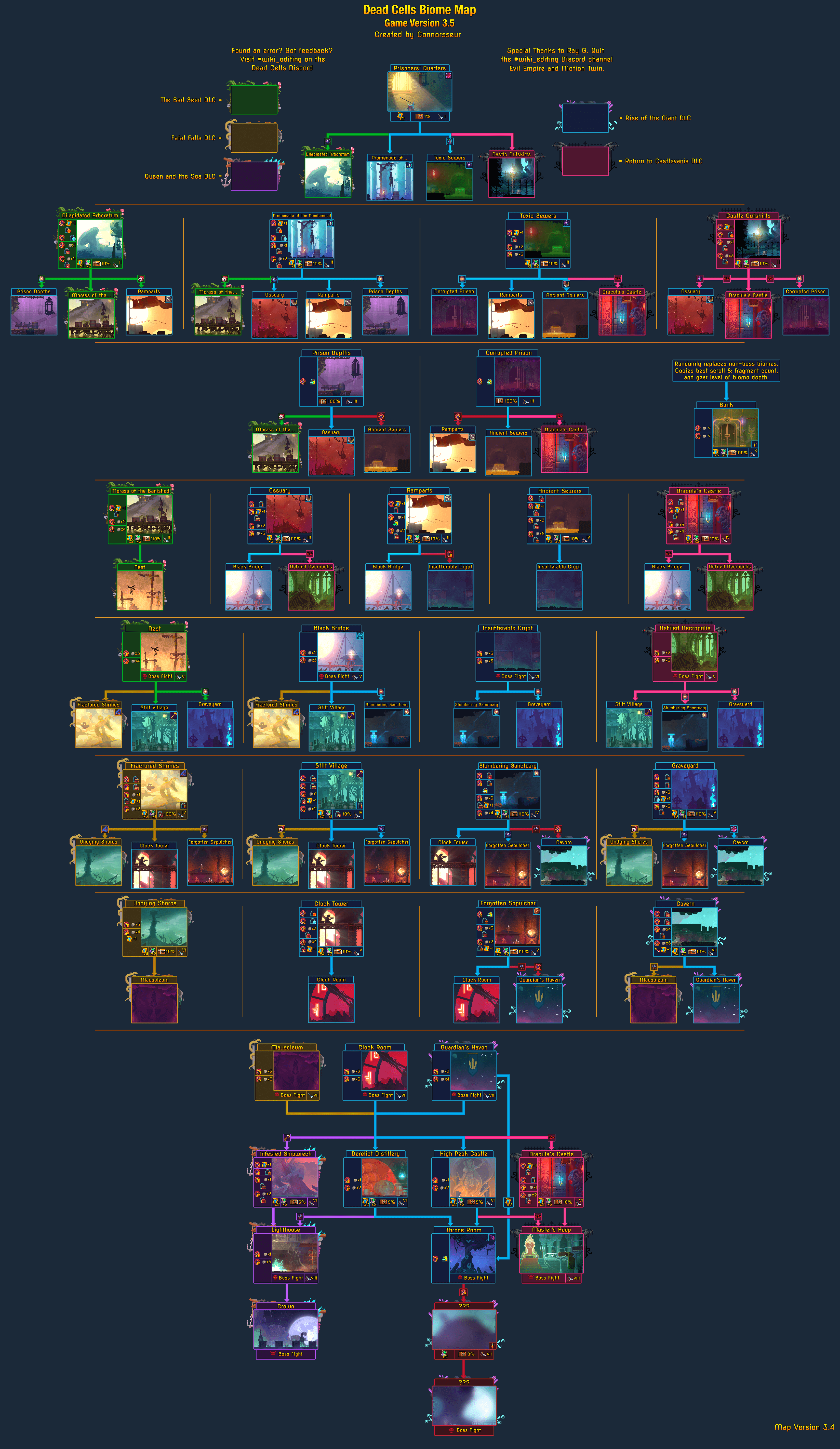 Навигационная карта | Dead Cells вики | Fandom