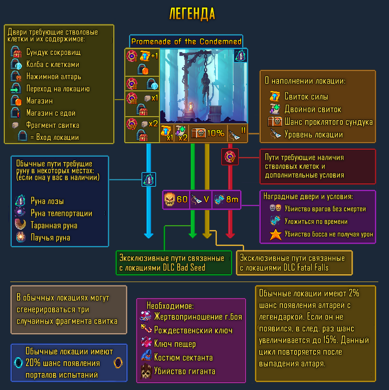 Навигационная карта dead cells