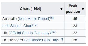 That S The Way I Like It Dead Or Alive Band Wiki Fandom