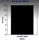 Chart almostfull.jpg