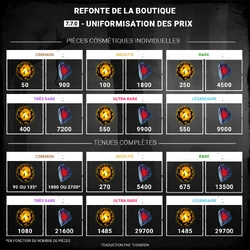 Prix des Cosmétiques (7.7.0)