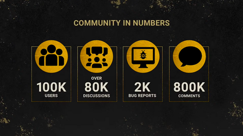 DBD4thYearCommunityNumbers