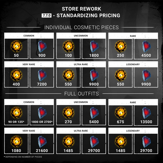 Outfit-Preise (7.7.0)