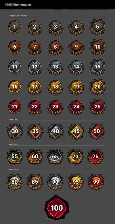 Crests