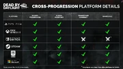 DbD CrossProgressionTable
