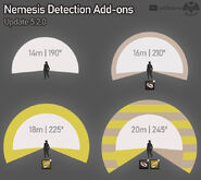 Visualisation du Rayon et des Angles de Détection des Zombies.