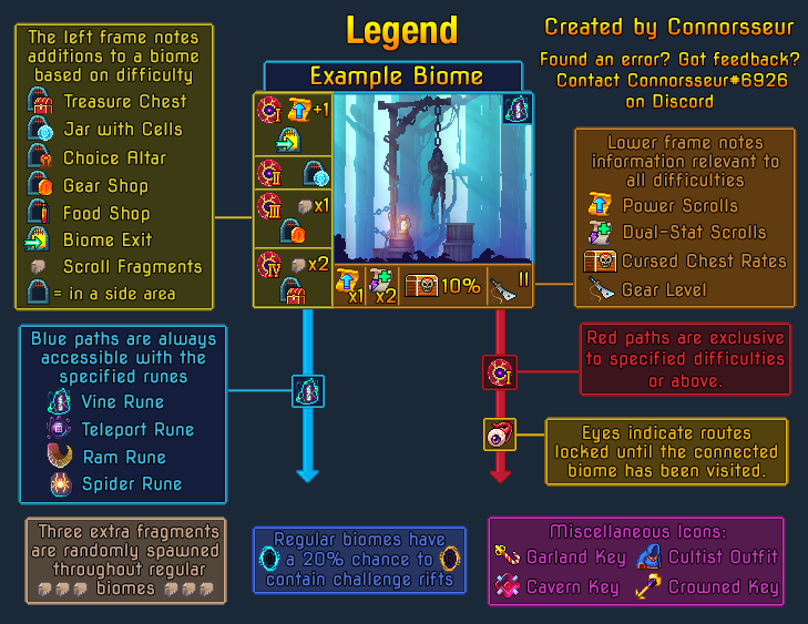 dead cells update 7 biome map