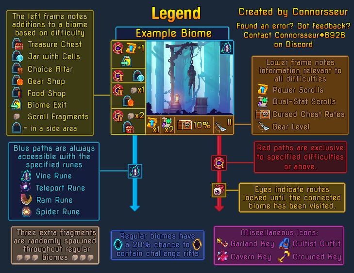 [心得] Dead Cells 終於破了5 BC