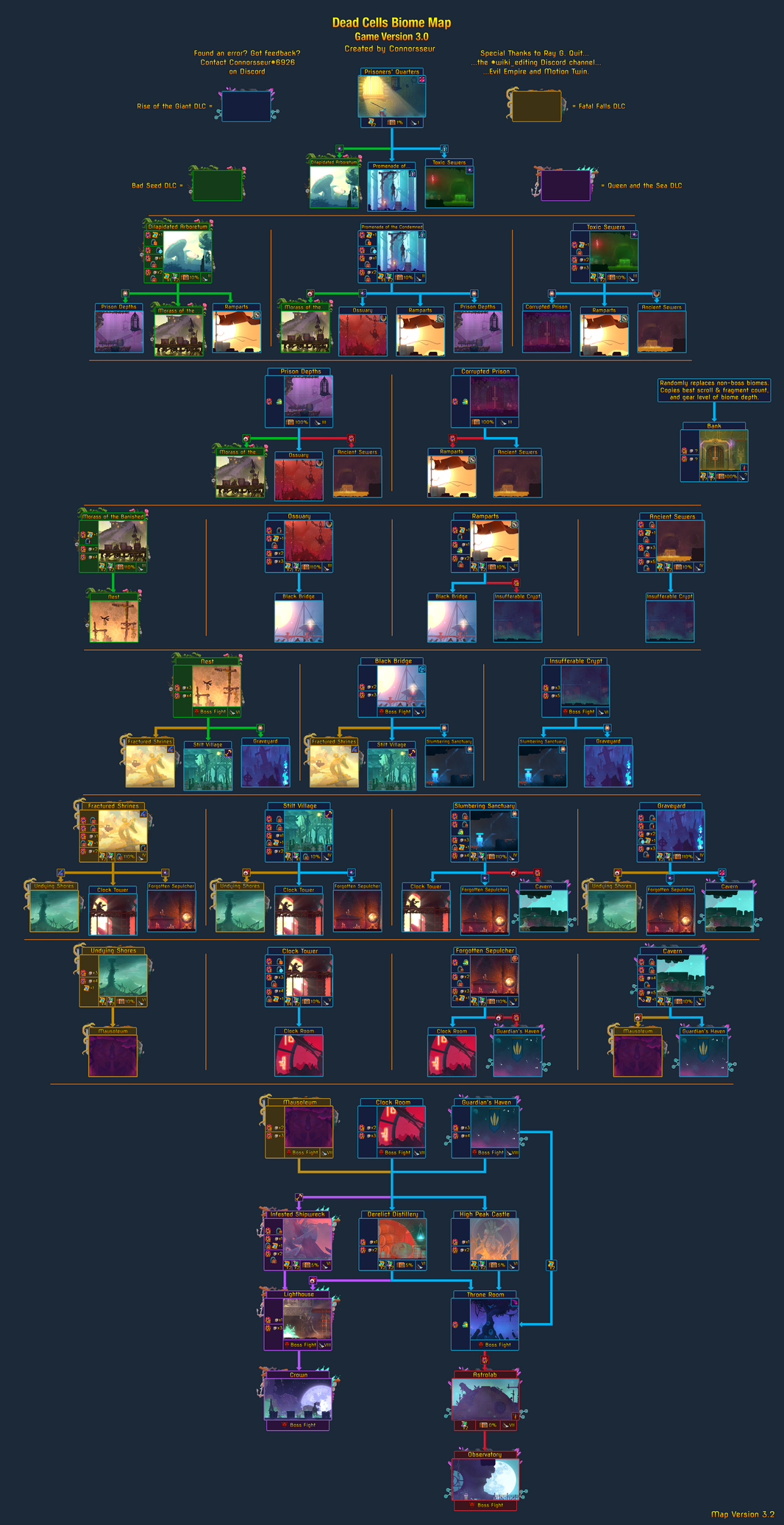 Biomes Official Dead Cells Wiki